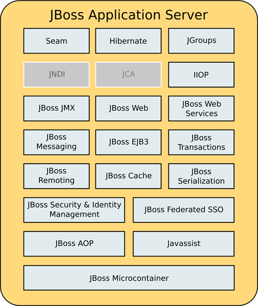 JBoss应用服务器