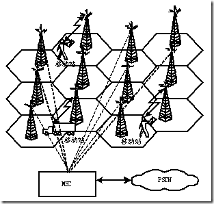 GSM蜂窝网络