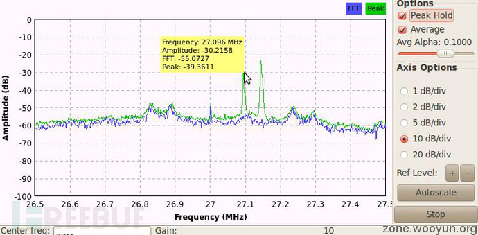 FSK modulation 的2个signal peaks 