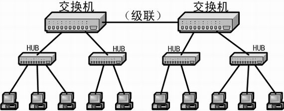 网络硬件三剑客 - 集线器、交换机与路由器